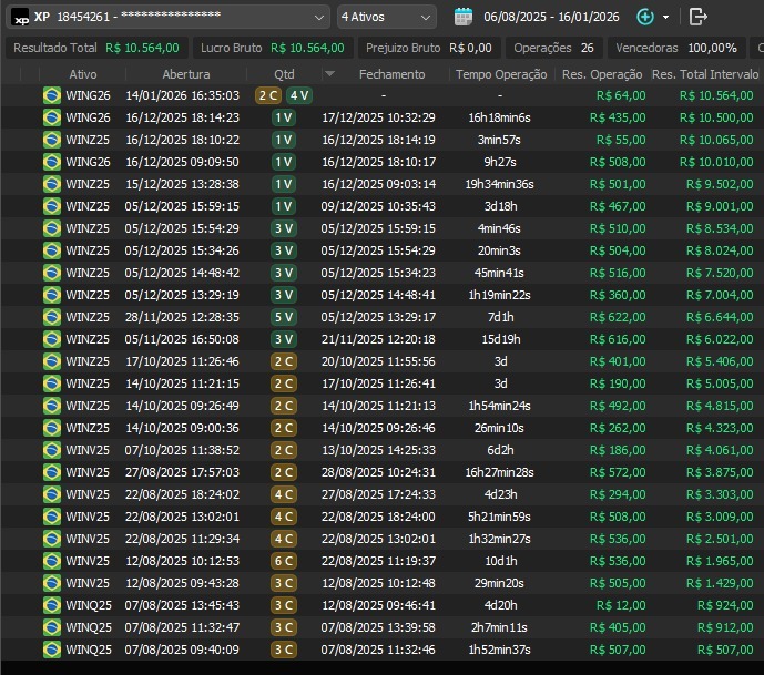 Relatório últimas operações Indicador Windex